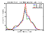 ICD9 Histogram Trigger finger (acquired)