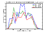 ICD9 Histogram Tenosynovitis of foot and ankle