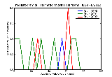 ICD9 Histogram Traumatic myositis ossificans