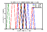ICD9 Histogram Tietze