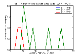 ICD9 Histogram Thoracogenic scoliosis