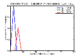 ICD9 Histogram Transposition of great vessels