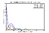 ICD9 Histogram Tetralogy of fallot