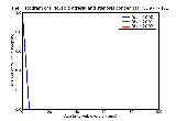 ICD9 Histogram Tricuspid atresia and stenosis congenital