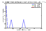 ICD9 Histogram Total anomalous pulmonary venous connection