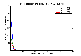ICD9 Histogram Tongue tie