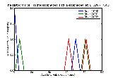 ICD9 Histogram Tracheoesophageal fistula esophageal atresia and stenosis