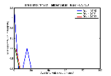 ICD9 Histogram Talipes varus