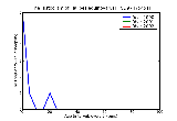 ICD9 Histogram Talipes equinovarus