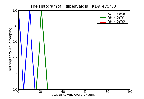 ICD9 Histogram Talipes valgus