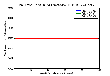 ICD9 Histogram Talipes calcaneovalgus