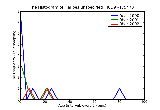 ICD9 Histogram Talipes unspecified