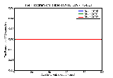 ICD9 Histogram Talipes cavus