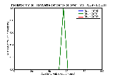 ICD9 Histogram Transverse deficiency of lower limb