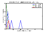 ICD9 Histogram Tuberous sclerosis