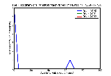 ICD9 Histogram Transitory tachypnea of newborn