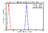 ICD9 Histogram Transient neonatal neutropenia
