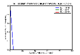 ICD9 Histogram Transitory ileus of newborn