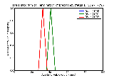 ICD9 Histogram Termination of pregnancy (fetus)