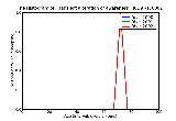 ICD9 Histogram Transient alteration of awareness