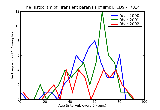 ICD9 Histogram Transient paralysis of limb