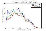 ICD9 Histogram Throat pain