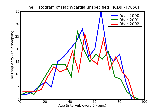ICD9 Histogram Tachycardia unspecified