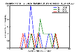 ICD9 Histogram T1-T6 level fracture with unspecified spinal cord injury closed