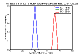 ICD9 Histogram T1- T6 level fracture with complete lesion of cord closed