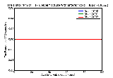 ICD9 Histogram T1-T6 level fracture with anterior cord syndrome closed