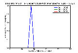 ICD9 Histogram T1-T6 level fracture with other specified spinal cord injury closed