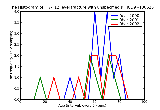 ICD9 Histogram T7-T12 level fracture with unspecified spinal cord injury closed