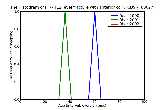 ICD9 Histogram T7- T12 level fracture with anterior cord syndrome closed