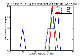 ICD9 Histogram T7- T12 level fracture with other specified spinal cord injury closed