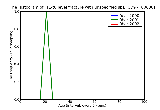 ICD9 Histogram T1-t6 level fracture with unspecified spinal cord injury open