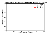 ICD9 Histogram T1-t6 level fracture with anterior cord syndrome open