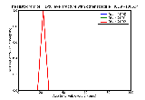 ICD9 Histogram T1-t6 level fracture with other specified spinal cord injury open