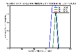 ICD9 Histogram T7-t12 level fracture with unspecified spinal cord injury open