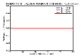ICD9 Histogram T7-t12 level fracture with complete lesion of cord open