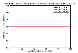 ICD9 Histogram T7-t12 level fracture with central cord syndrome open