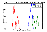 ICD9 Histogram T7-t12 level fracture with other specified spinal cord injury open