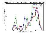 ICD9 Histogram Transcervical fracture of femur closed