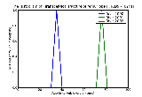 ICD9 Histogram Transcervical fracture of femur open