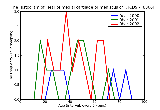 ICD9 Histogram Tear of medial cartilage or meniscus of knee current