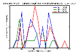 ICD9 Histogram Traumatic pneumothorax without mention of open wound into thorax