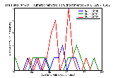 ICD9 Histogram Traumatic hemothorax without mention of open wound into thorax