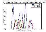 ICD9 Histogram Traumatic pneumothorax and haemothorax