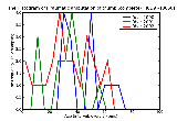 ICD9 Histogram Traumatic amputation of thumb (complete) (partial) without mention of complication