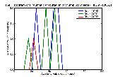 ICD9 Histogram Traumatic amputation of thumb (complete) (partial) complicated