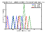 ICD9 Histogram Traumatic amputation of thumb (complete) (partial)